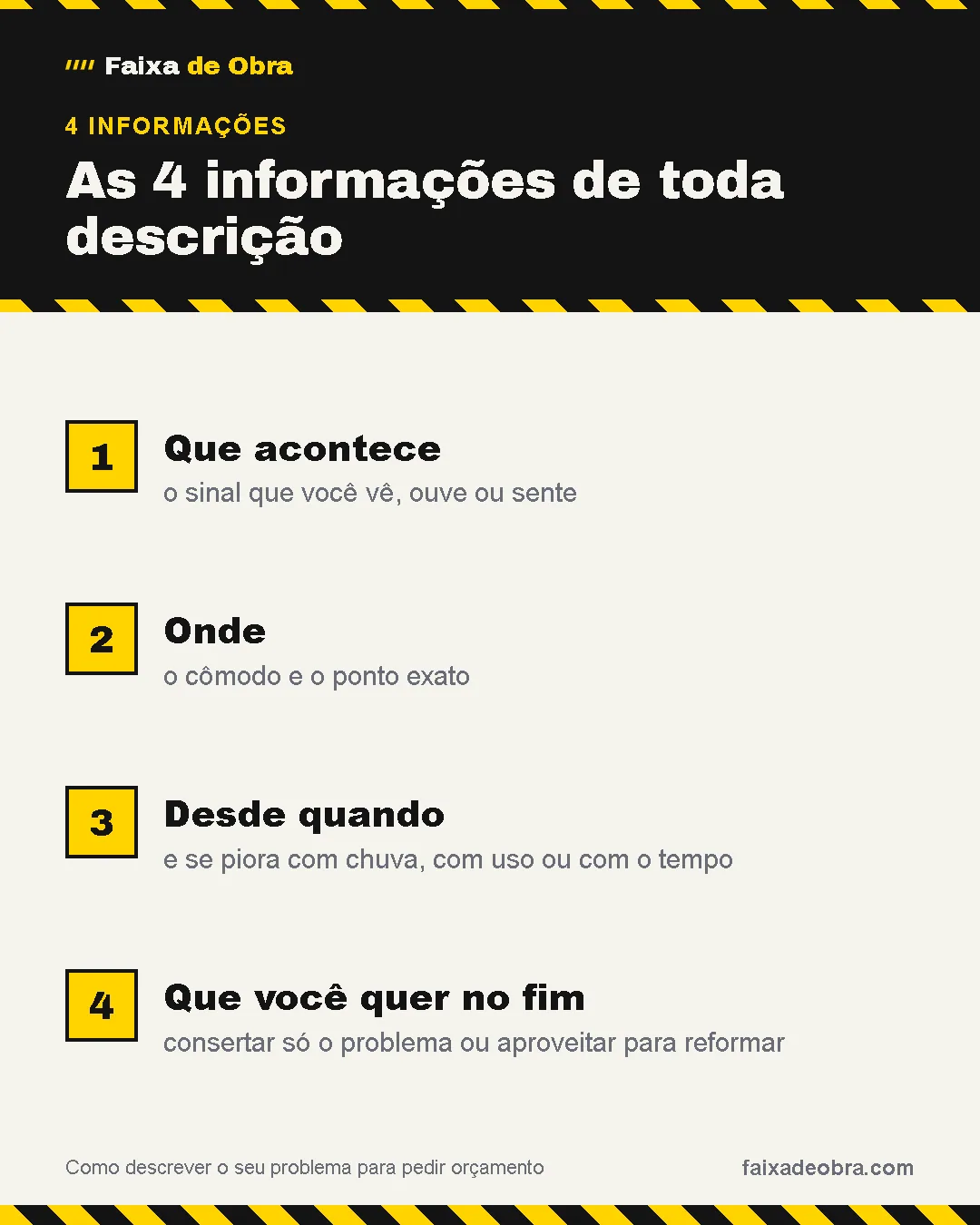 As 4 informações de toda descrição: 1. Que acontece; 2. Onde; 3. Desde quando; 4. Que você quer no fim.