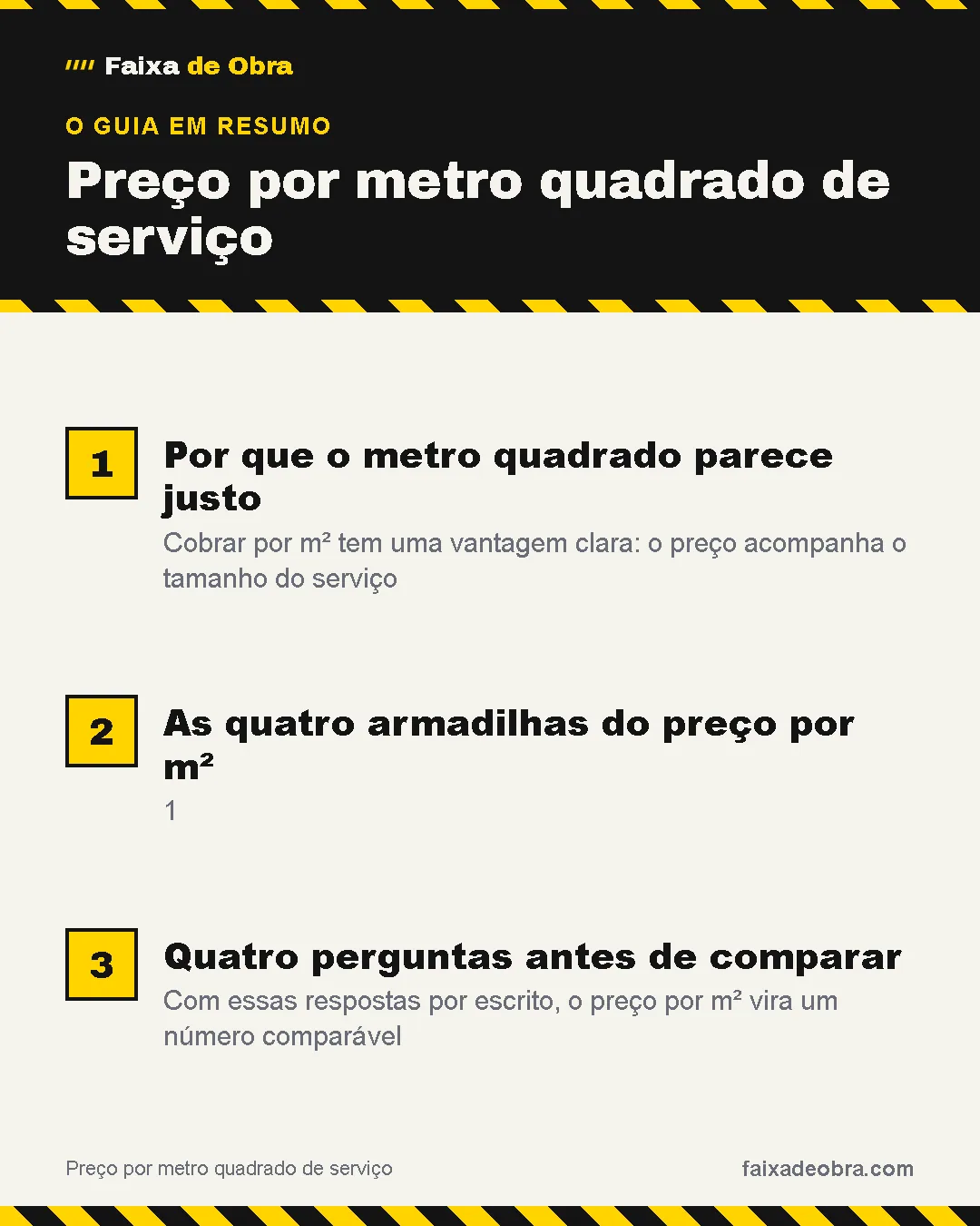 Resumo do guia: 1. Por que o metro quadrado parece justo; 2. As quatro armadilhas do preço por m²; 3. Quatro perguntas antes de comparar.