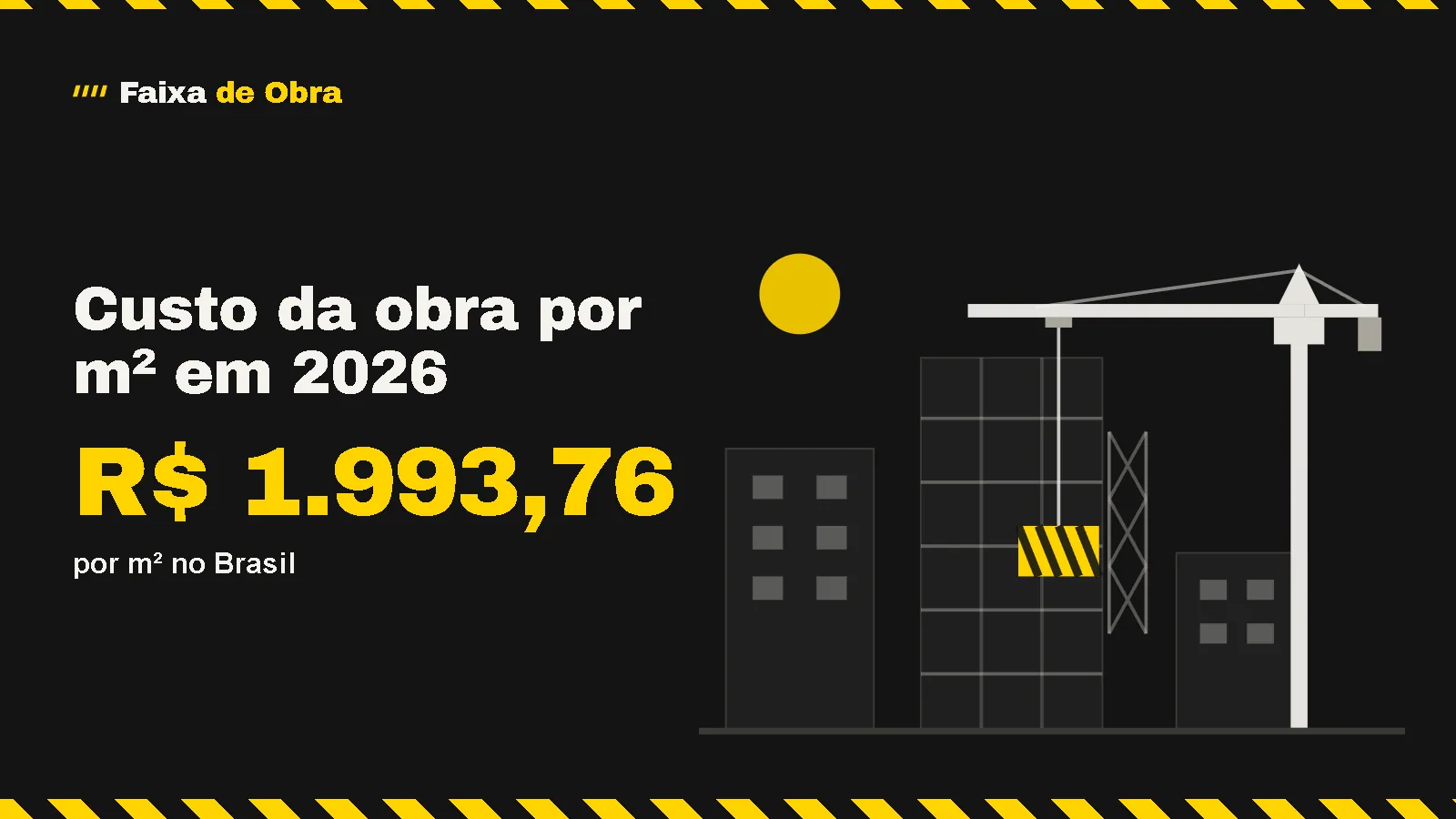 Custo da obra por m² em 2026: R$ 1.993,76 por m² no Brasil. Ilustração: o prédio em construção com guindaste e a faixa amarela e preta da FaixaDeObra.