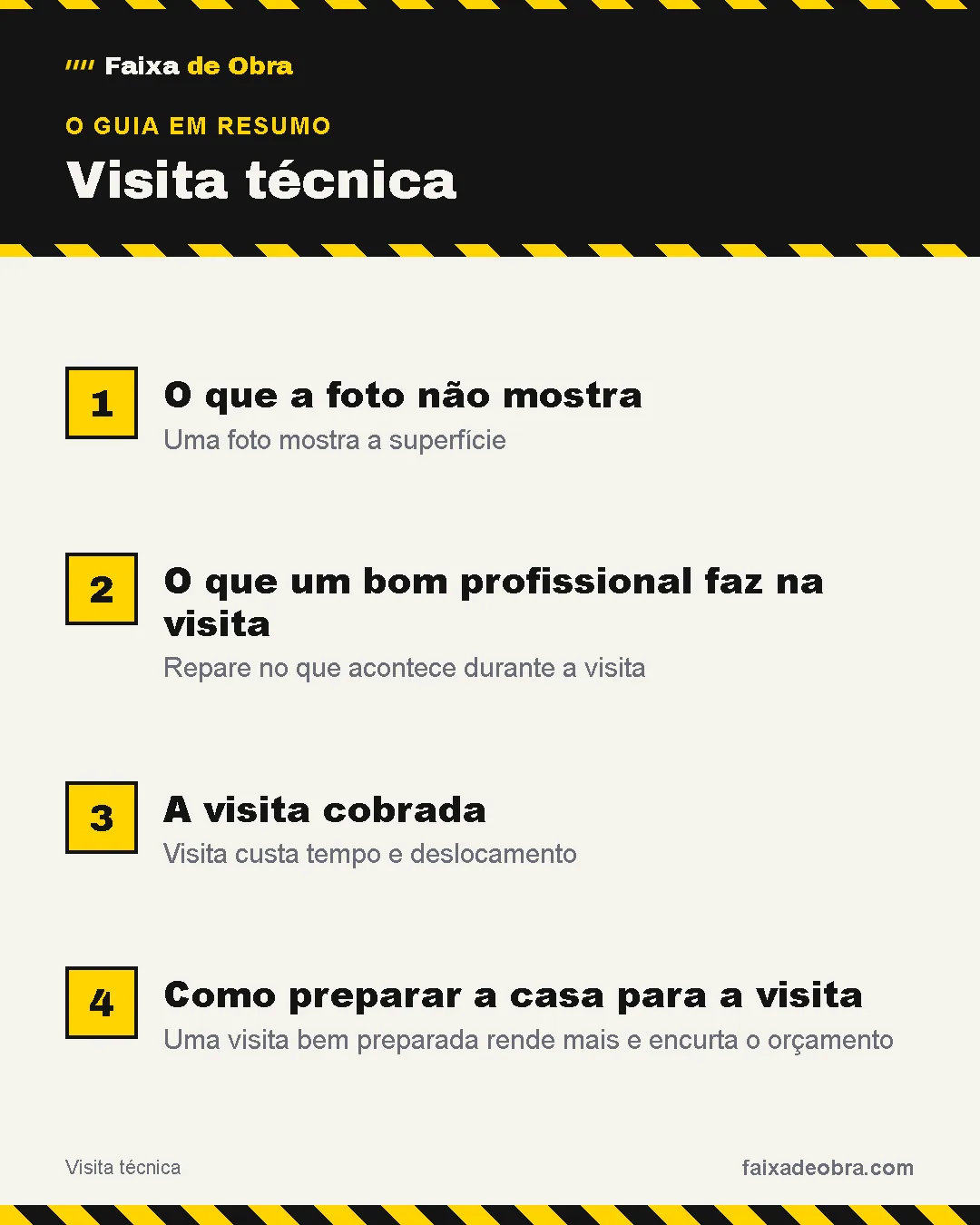 Resumo do guia: 1. O que a foto não mostra; 2. O que um bom profissional faz na visita; 3. A visita cobrada; 4. Como preparar a casa para a visita.