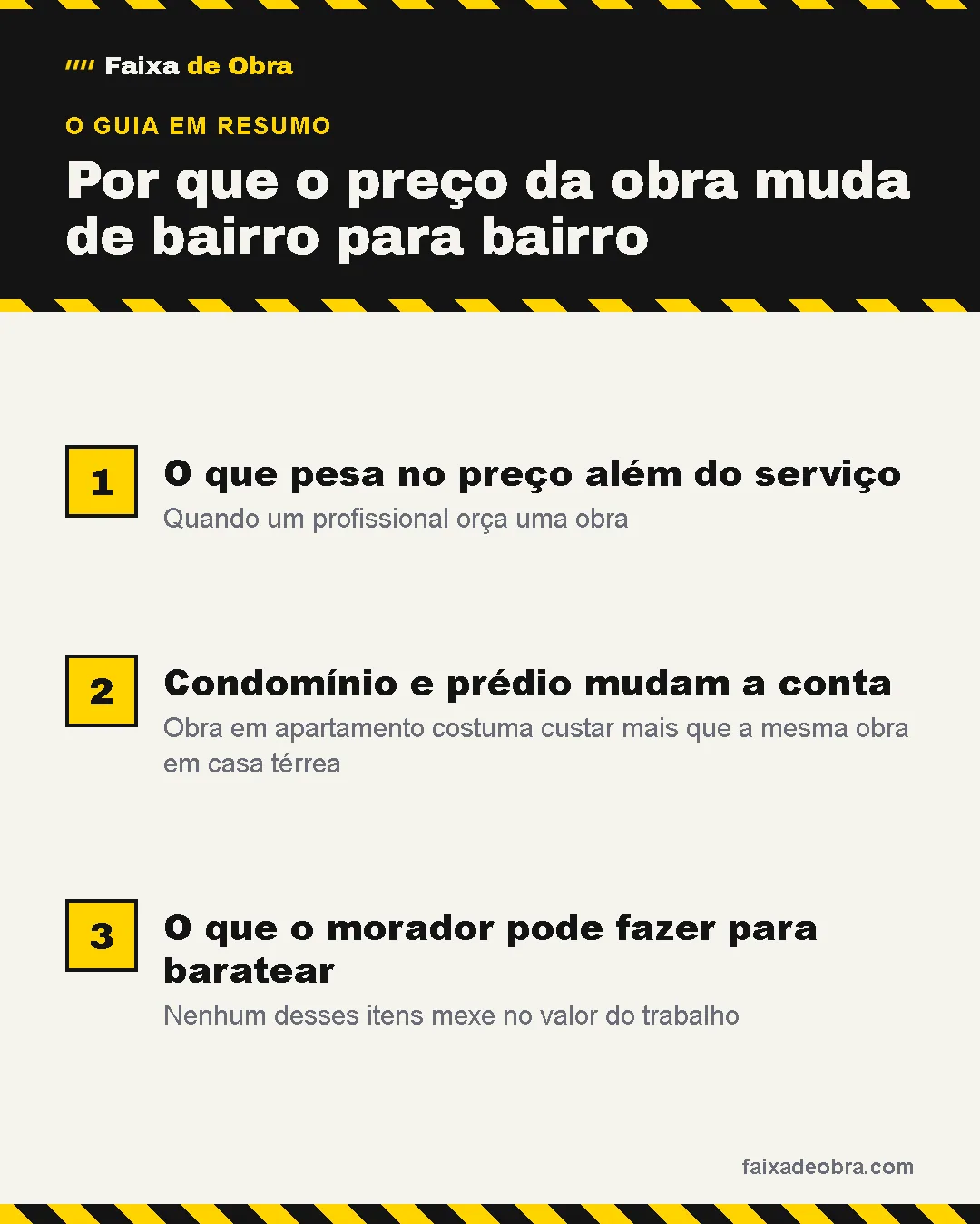 Resumo do guia: 1. O que pesa no preço além do serviço; 2. Condomínio e prédio mudam a conta; 3. O que o morador pode fazer para baratear.